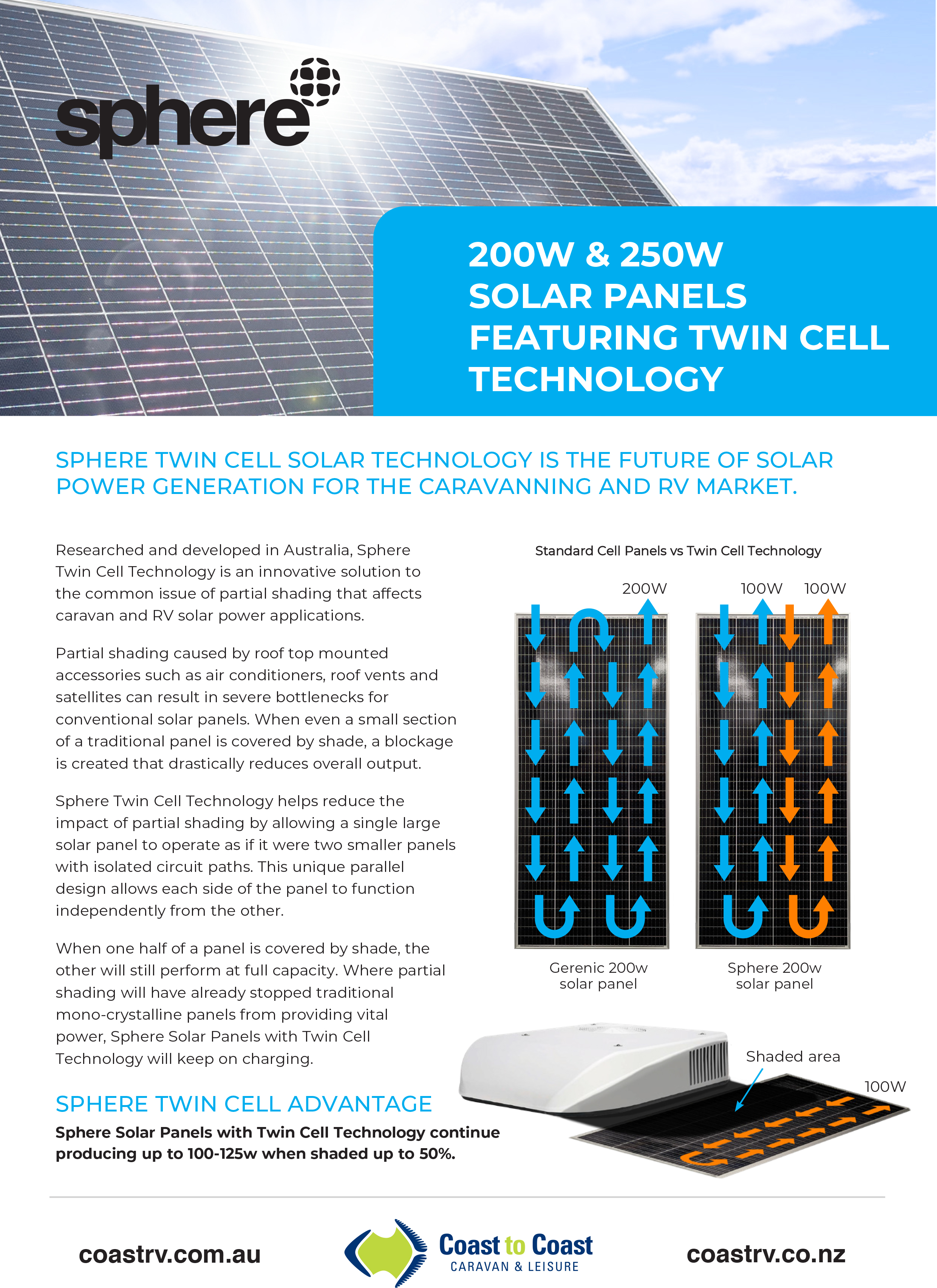 Sphere Solar Panel with Twin Cell Technology