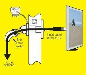 Fold Away Direct Connector
