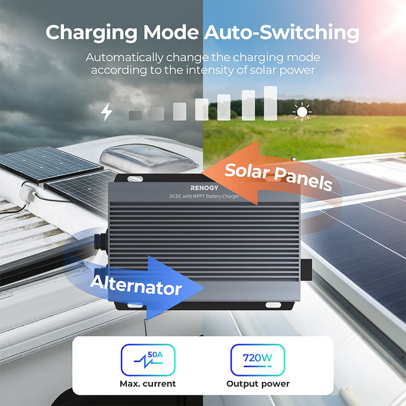 RENOGY PRO | IP67 50A DCDC Battery Charger With MPPT